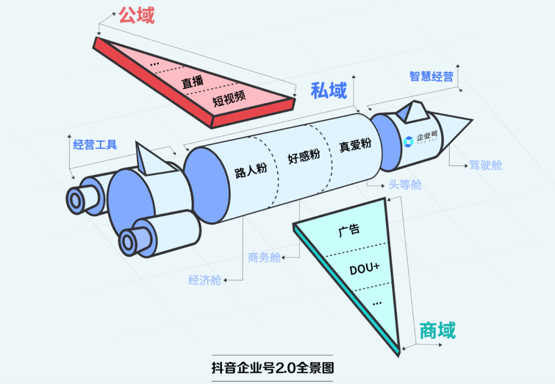 抖音私域是个伪命题吗？（一）